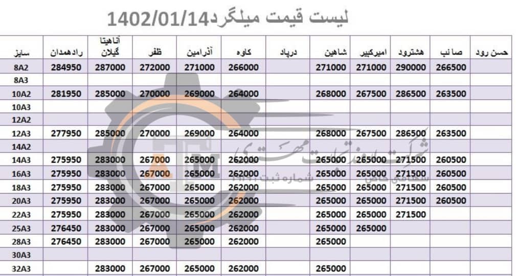 لیست قیمت میلگرد1402/01/14